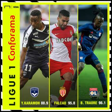 L1 Performance Index MD6 top three