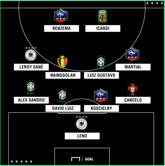 XI absents coupe du monde