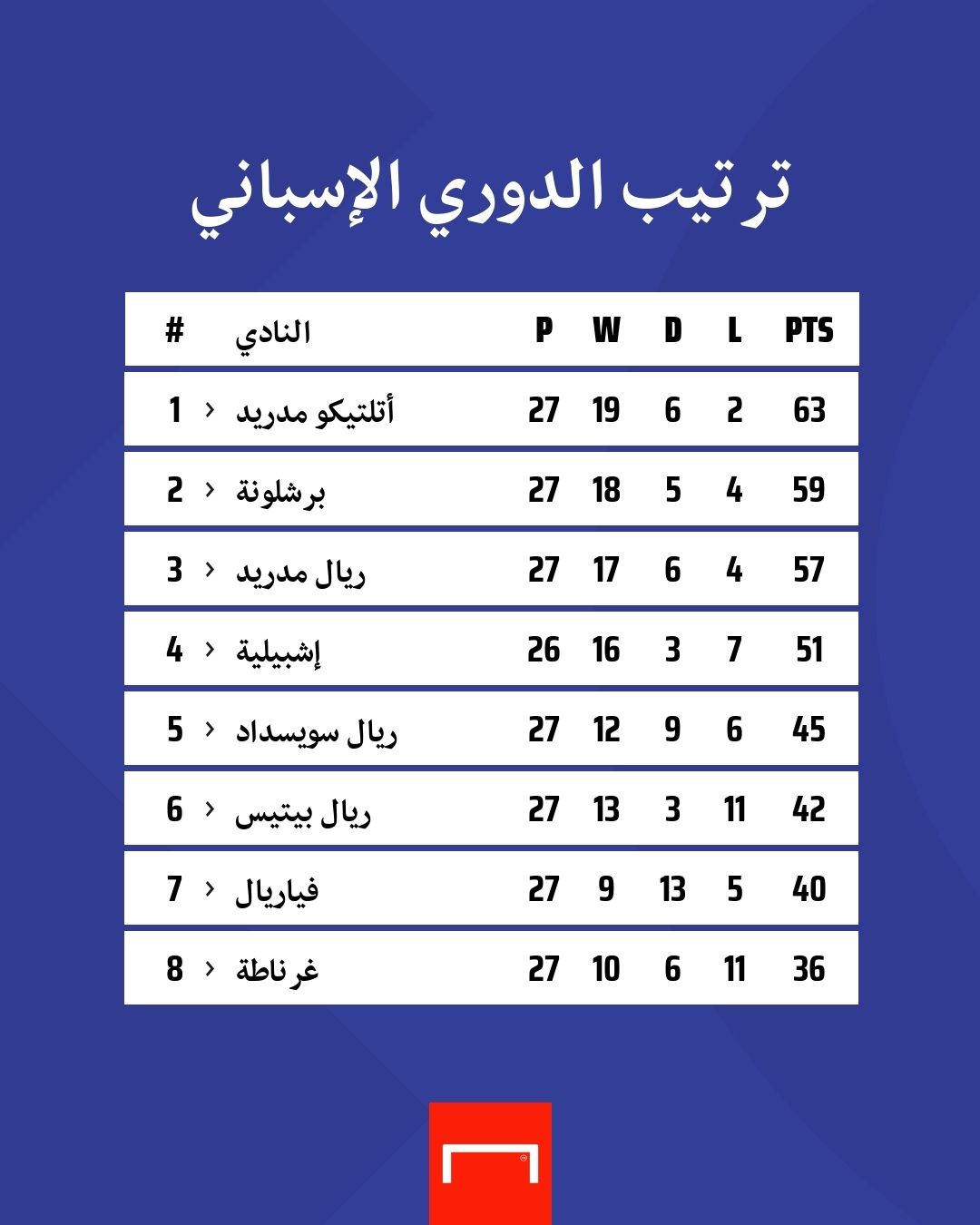 ترتيب الدوري الإسباني