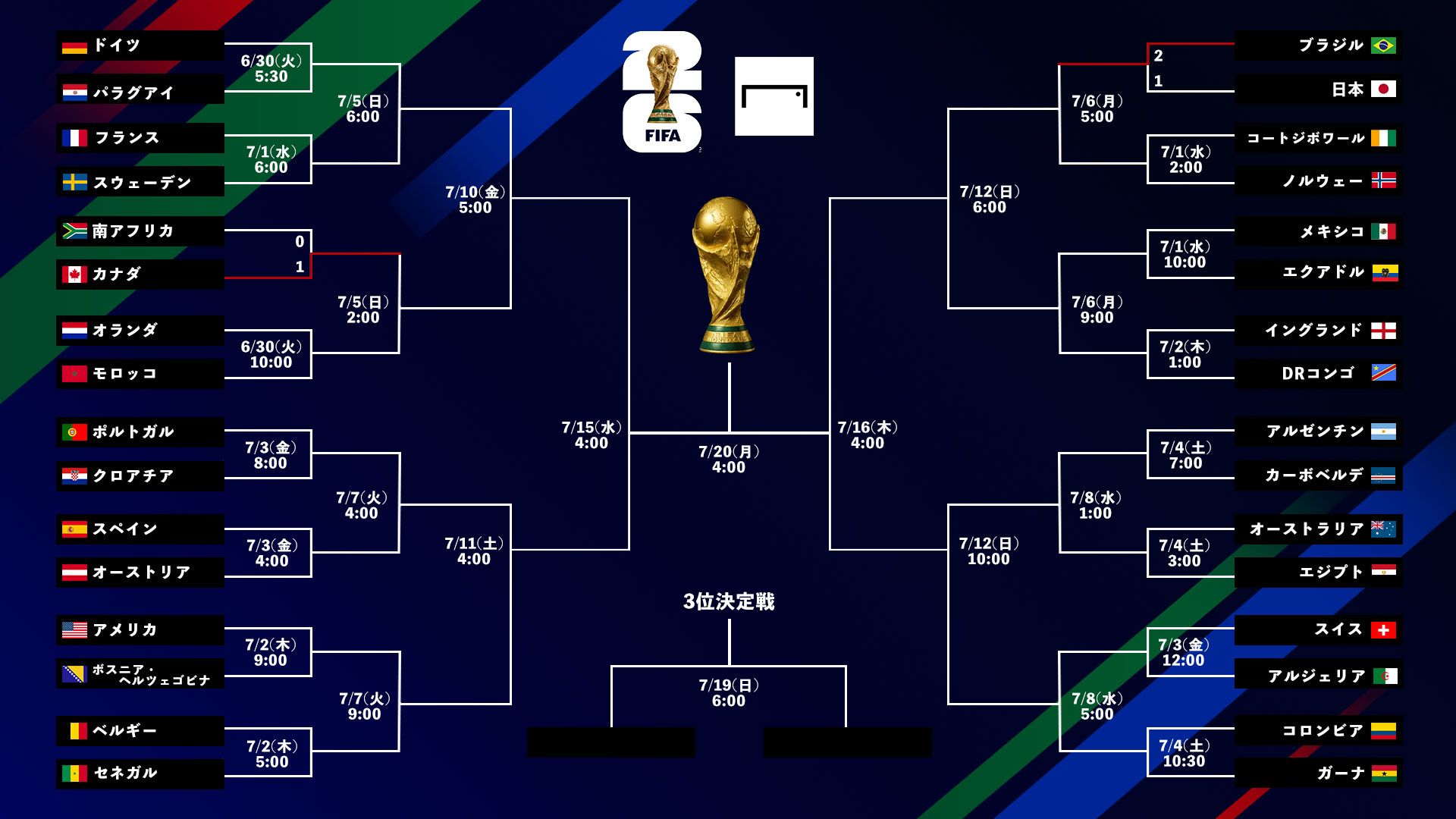 World-Cup-tournament-bracket-small-20260630-1