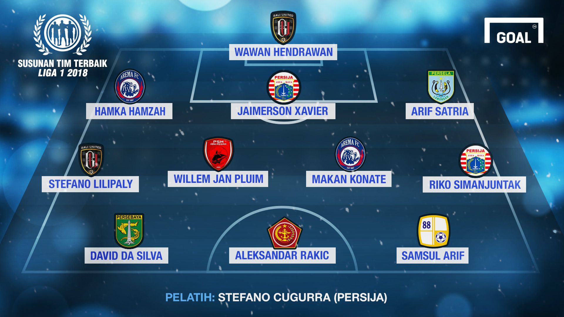 Susunan Tim Terbaik Liga 1 2018