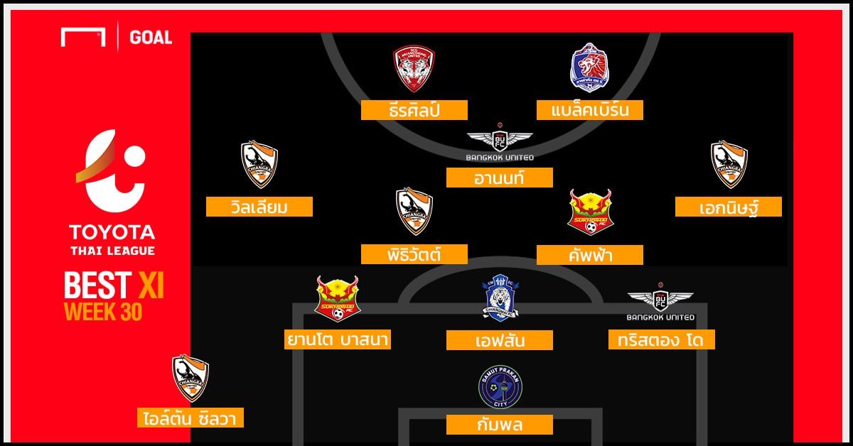 TOYOTA THAI LEAGUE BEST XI : ประจำสัปดาห์ที่ 30