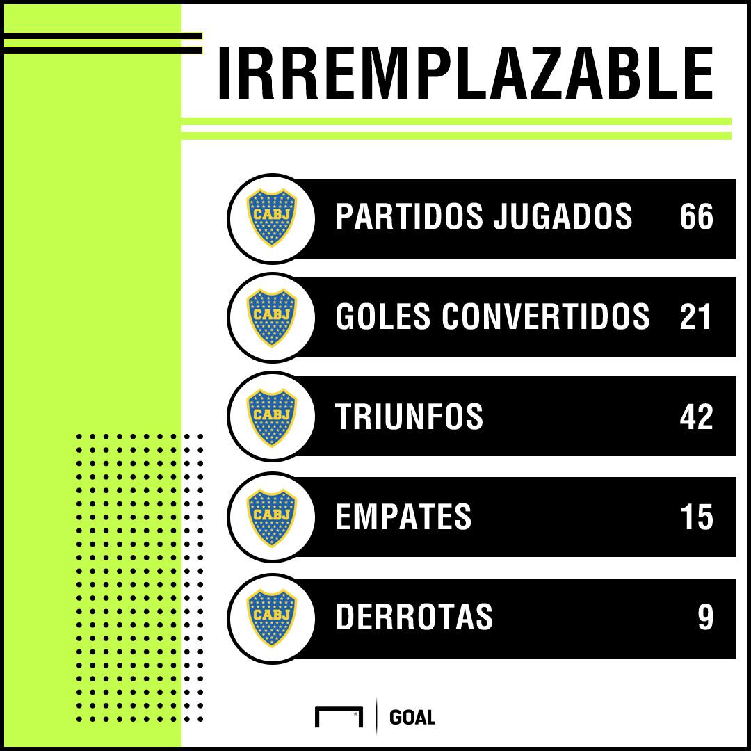 Pavon Estadisticas Partidos