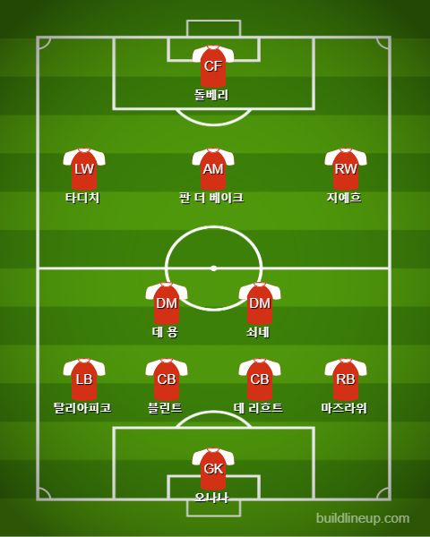 Ajax Starting vs Tottenham