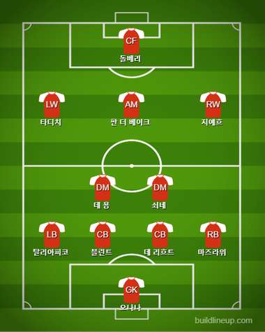 Ajax Starting vs Tottenham