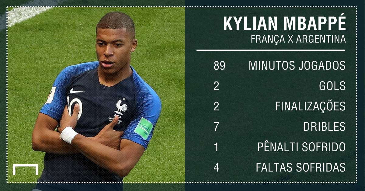 GFX Kylian Mbappé França Argentina Copa do Mundo 30062018
