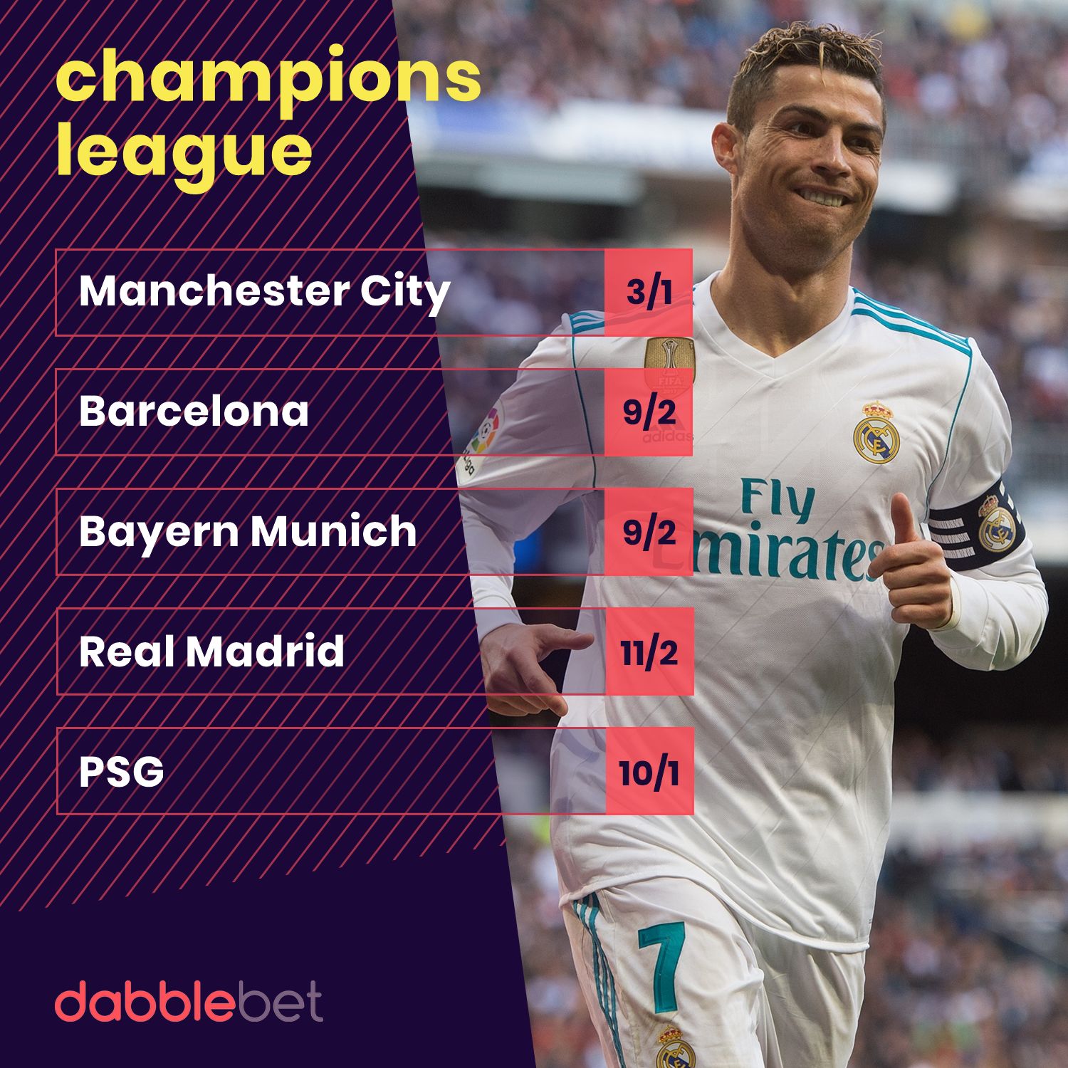 Champions League winner odds from dabblebet