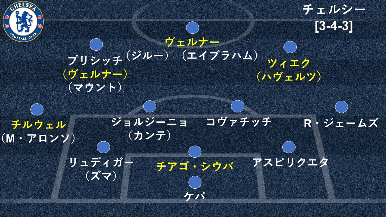 チェルシー2021-フォメ