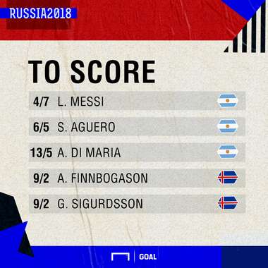 Argentina Iceland scorers graphic