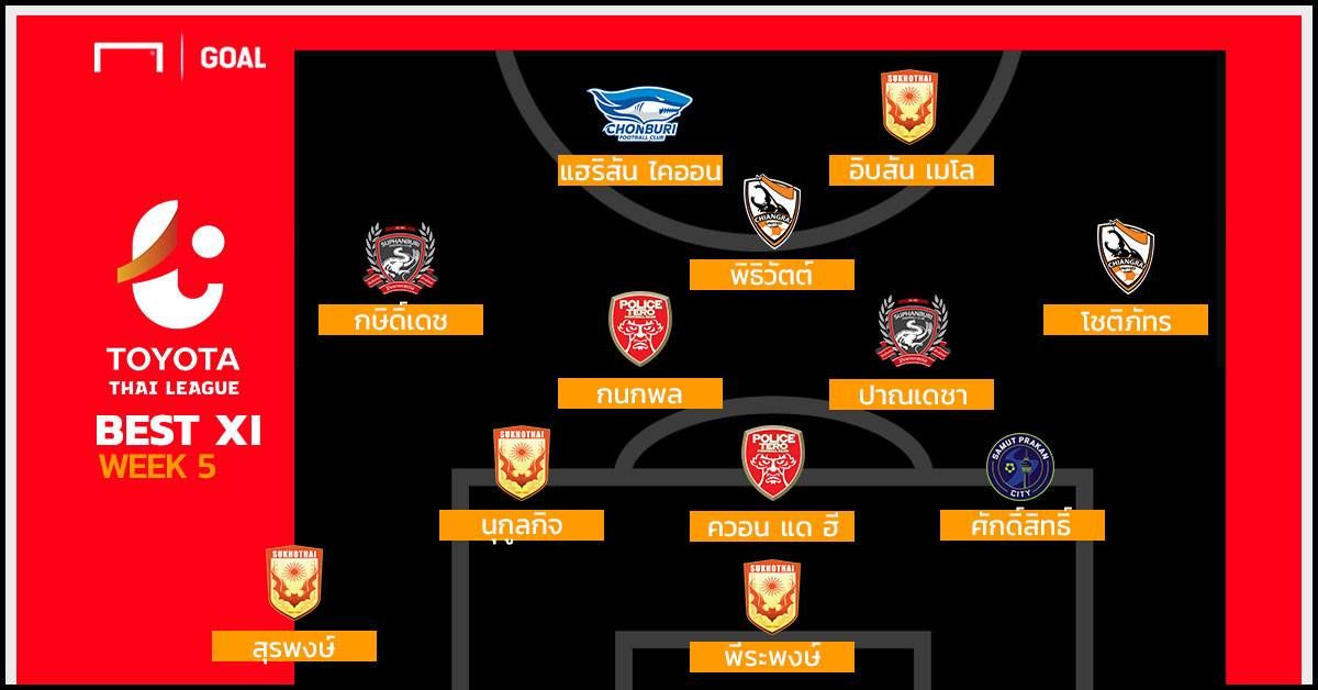 TOYOTA THAI LEAGUE BEST XI : ประจำสัปดาห์ที่ 5