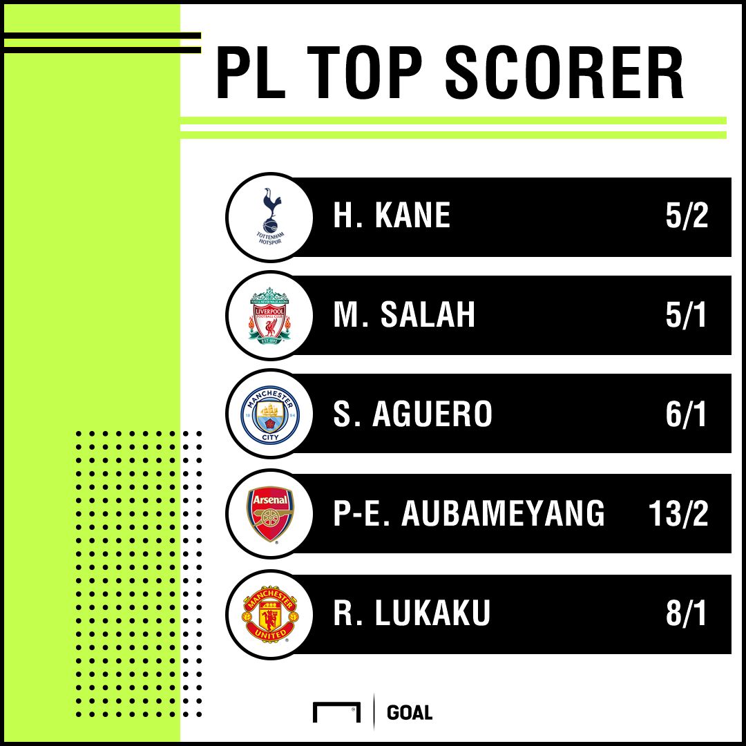 Top scorer odds 0808 graphic