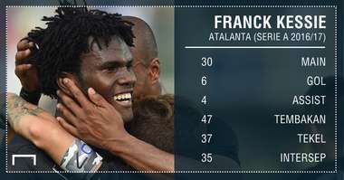 GFX ID - Franck Kessie