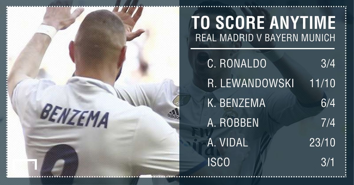 GFX Real Madrid Bayern Munich scorer betting