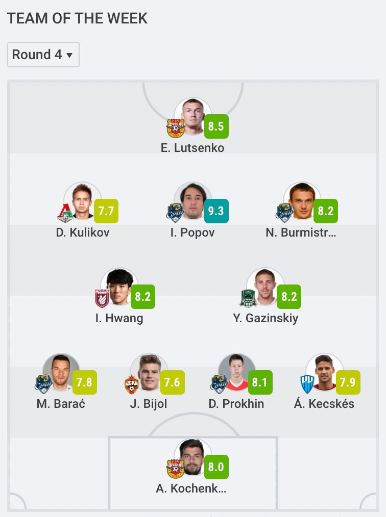 RPL 4라운드 베스트11