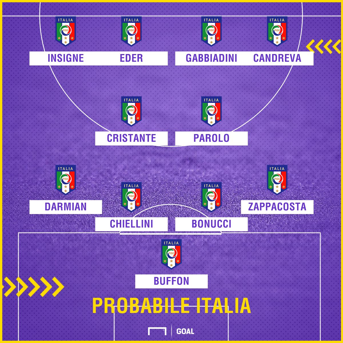 Probabile Albania-Italia