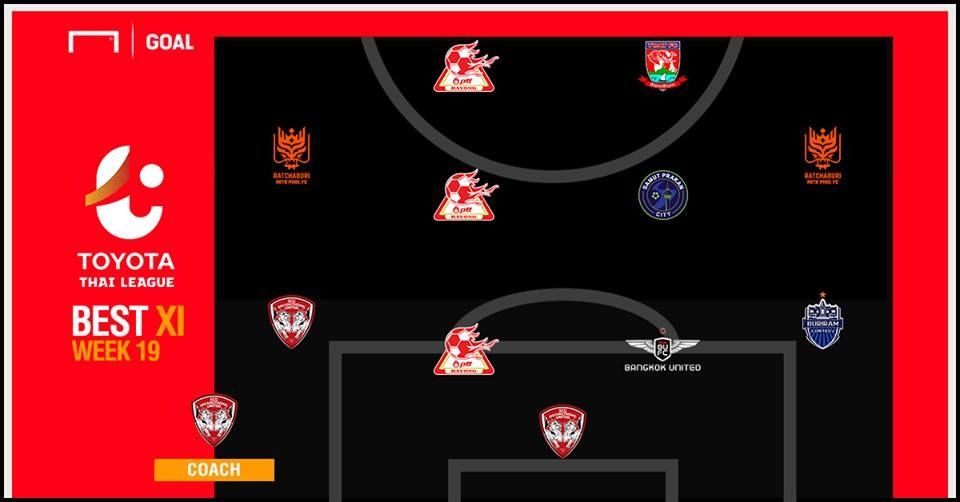 TOYOTA THAI LEAGUE BEST XI : ประจำสัปดาห์ที่ 19