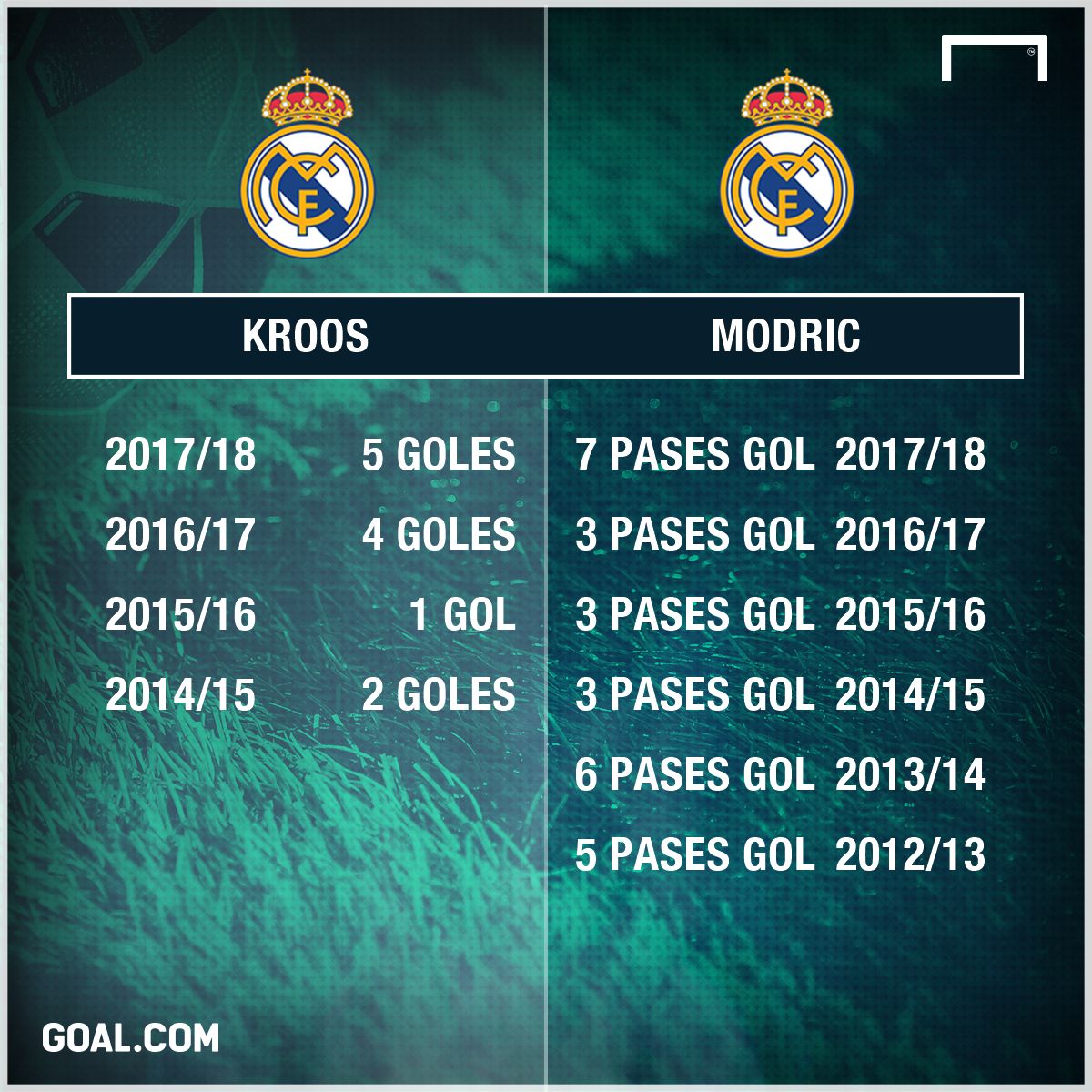 GFX Modric-KRoos