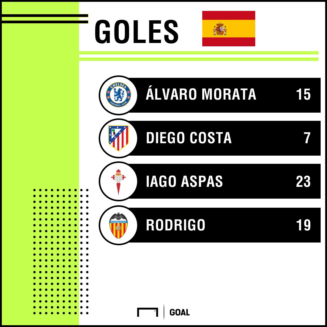 Goleadores selección