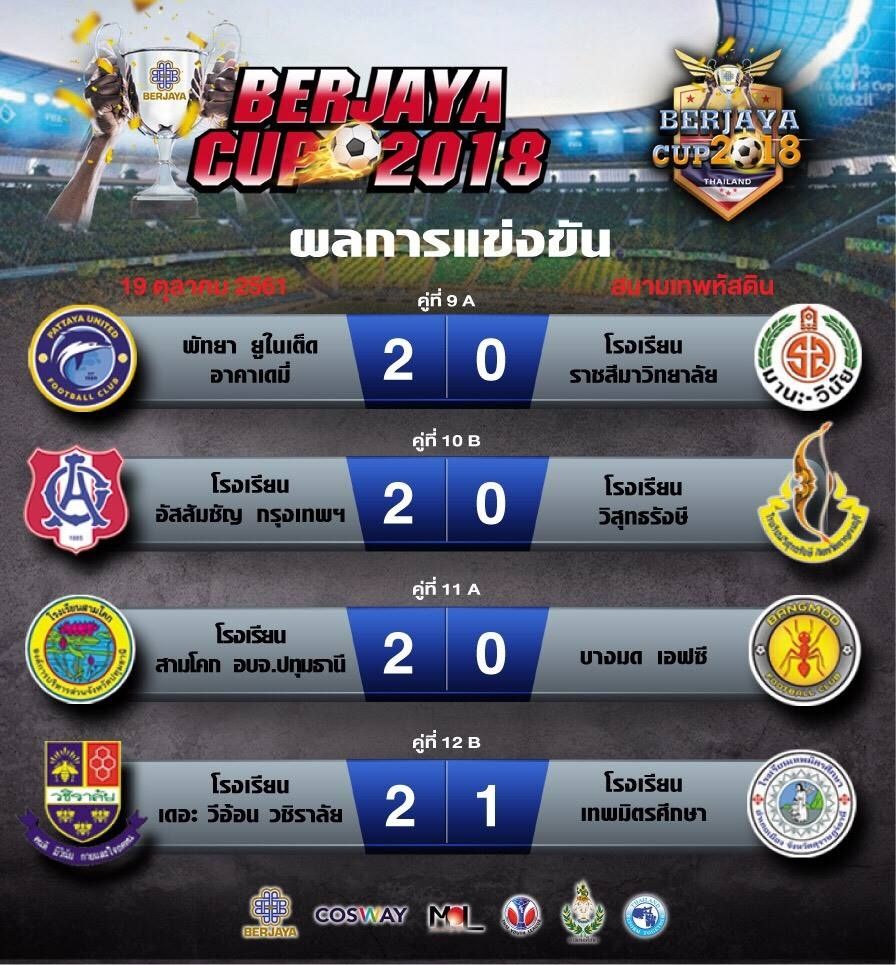 เบอร์จายาคัพ 2018