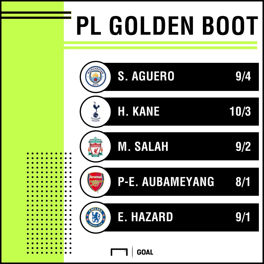 Top scorer odds graphic