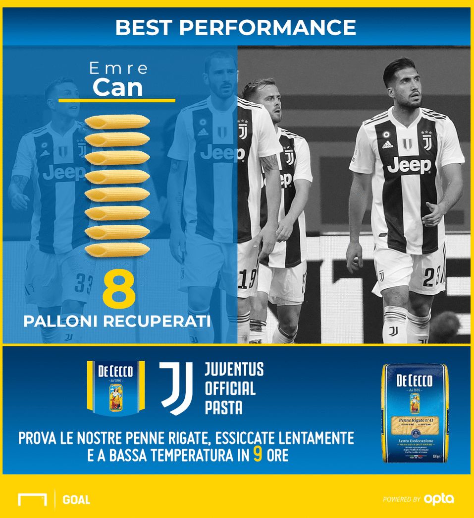 GIF Roma Juventus