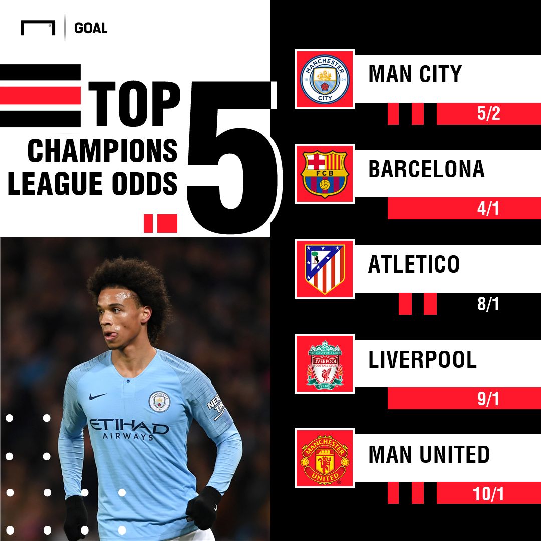 Champions League outright graphic