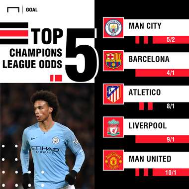 Champions League outright graphic