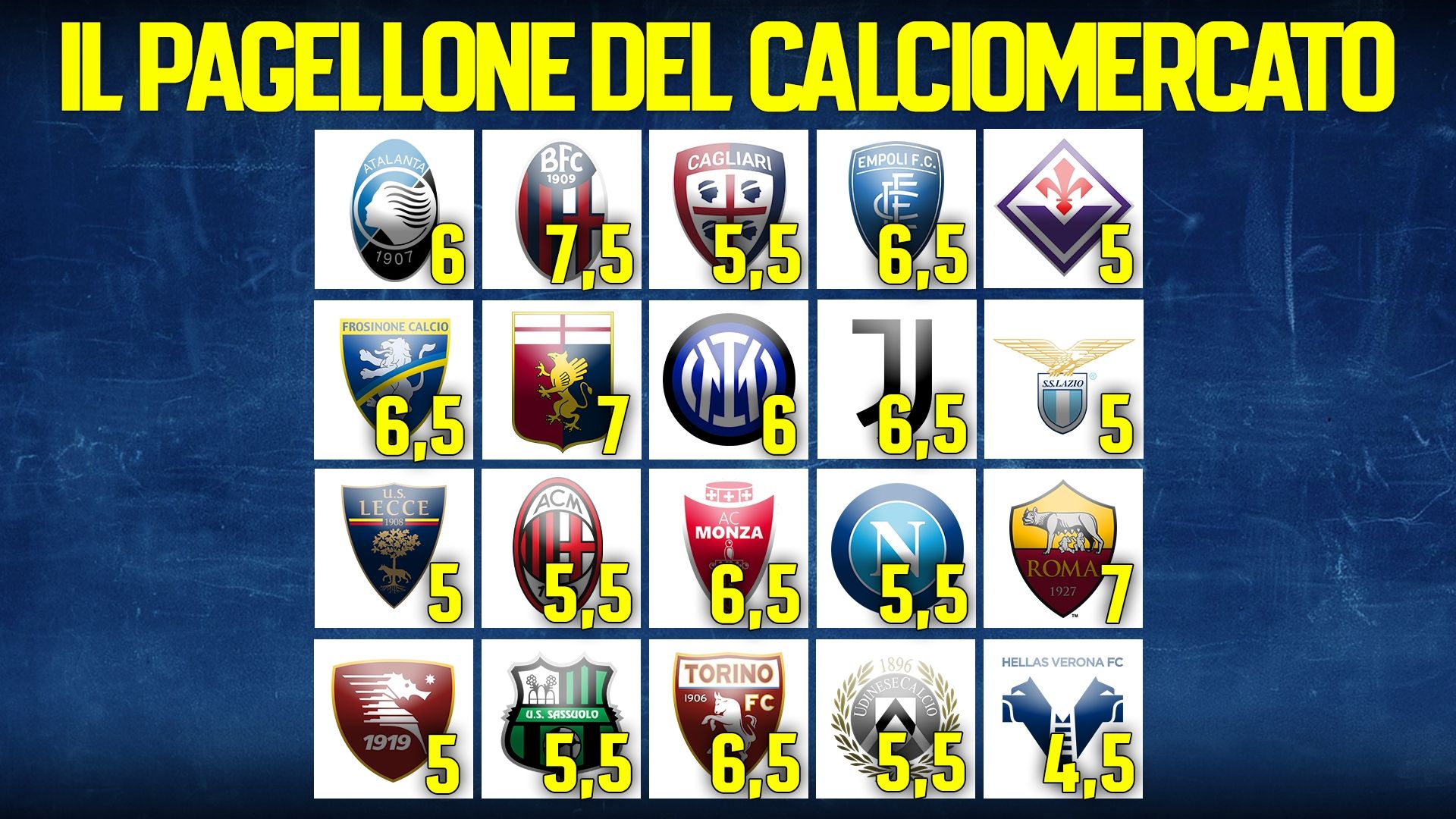 Pagellone Calciomercato