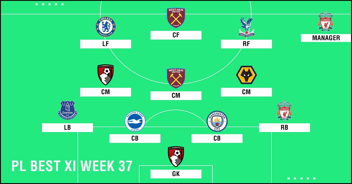 Best XI : ทีมยอดเยี่ยมพรีเมียร์ลีก 2018-2019 สัปดาห์ที่ 37