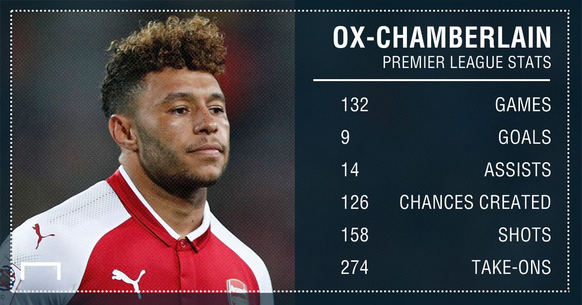 OxladeChamberlain