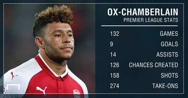 OxladeChamberlain