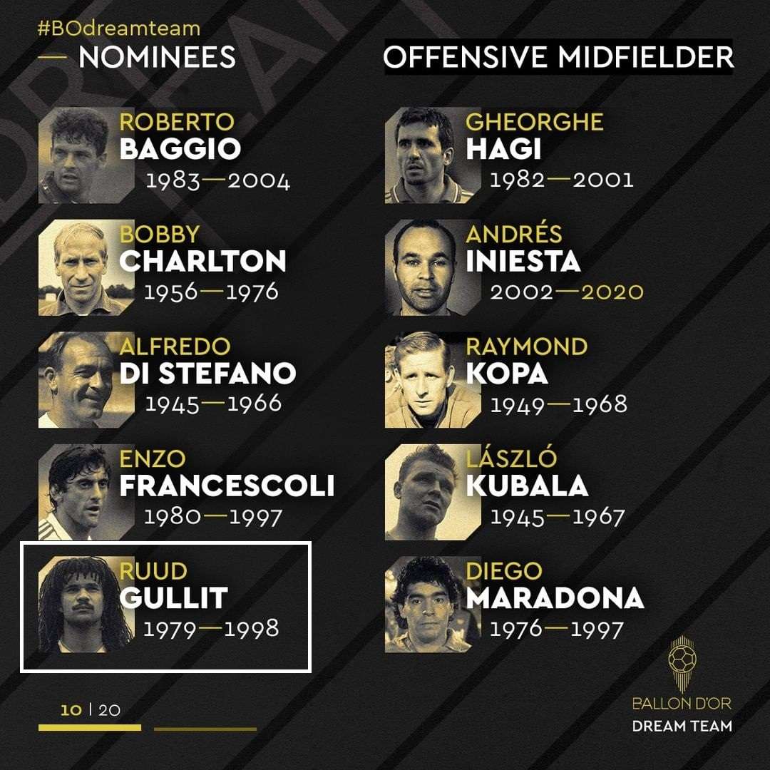 발롱도르 공격형 미드필더 후보