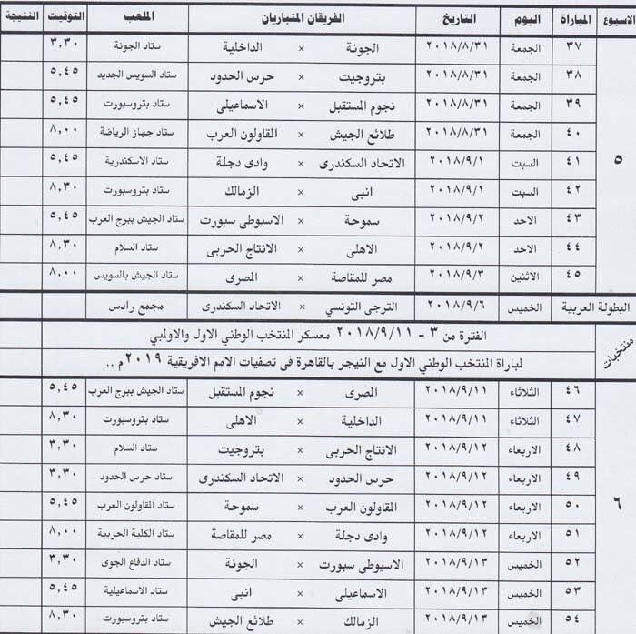 جدول الدوري المصري