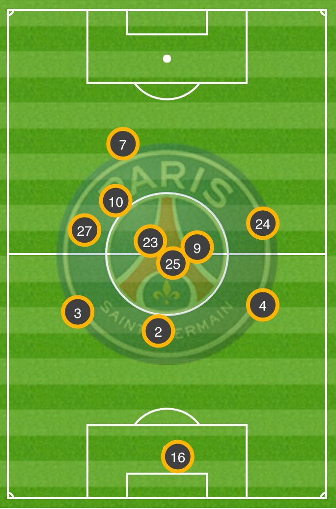Position moyenne vs Monaco