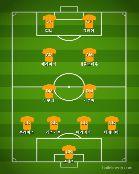 Watford with Deulofeu vs Wolverhampton