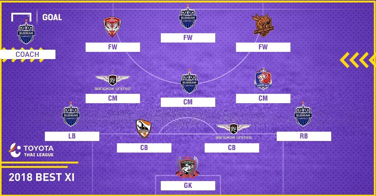 Best XI : ทีมยอดเยี่ยม โตโยต้า ไทยลีก ฤดูกาล 2018