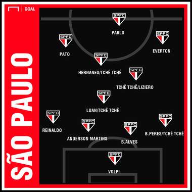 GFX São Paulo Tchê Tche