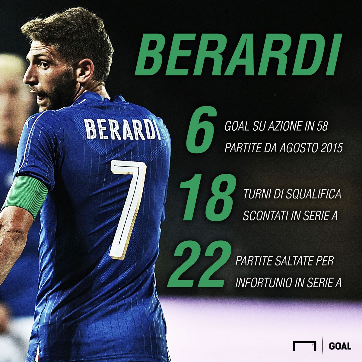 Domenico Berardi PS
