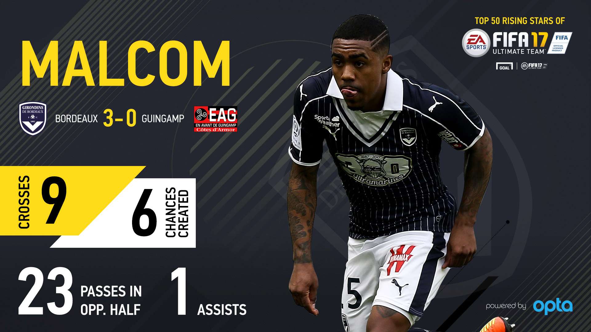 Malcom FUT Rising Stars