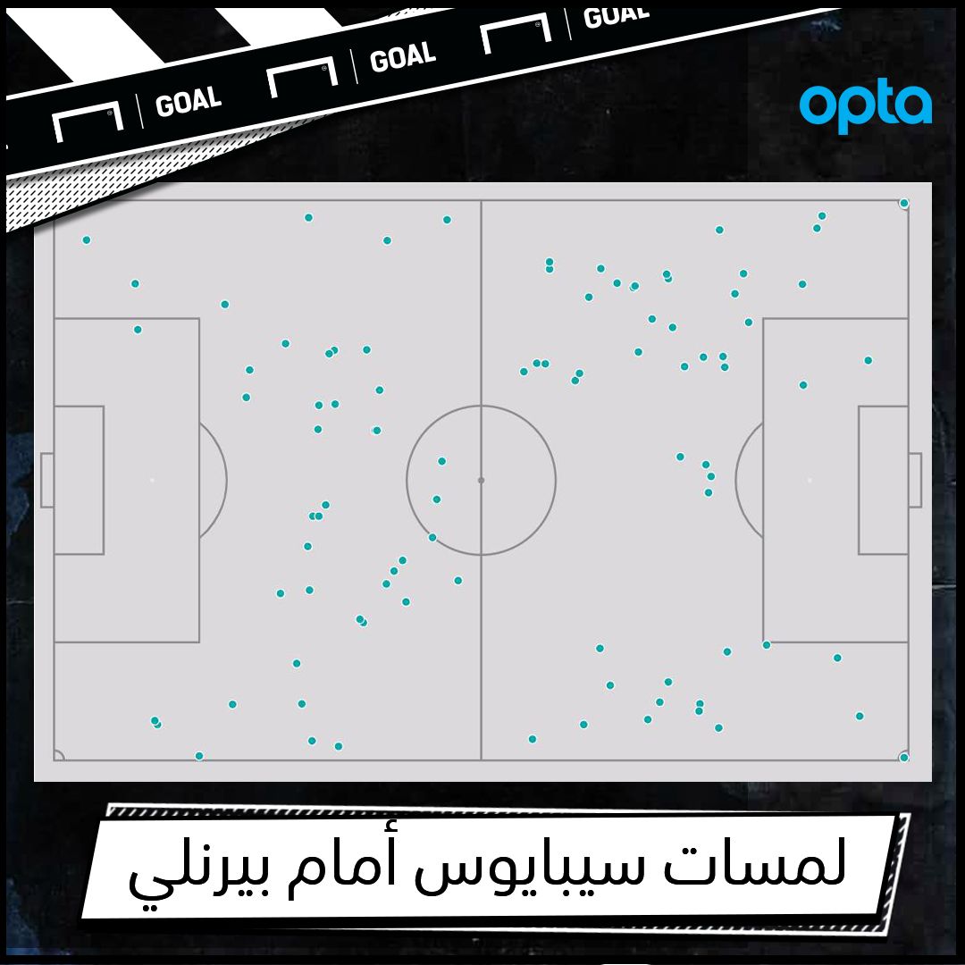 لمسات سيبايوس