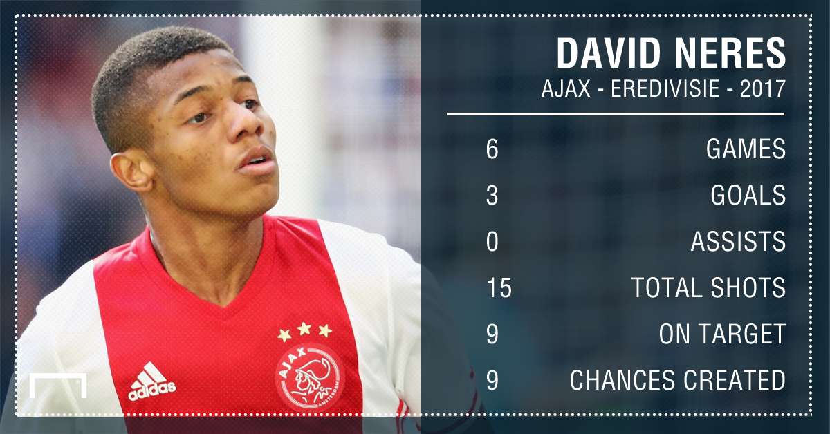 GFX Info David Neres Ajax