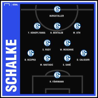 Schalke 04 Manchester City Champions Predicted GFX | 18022019