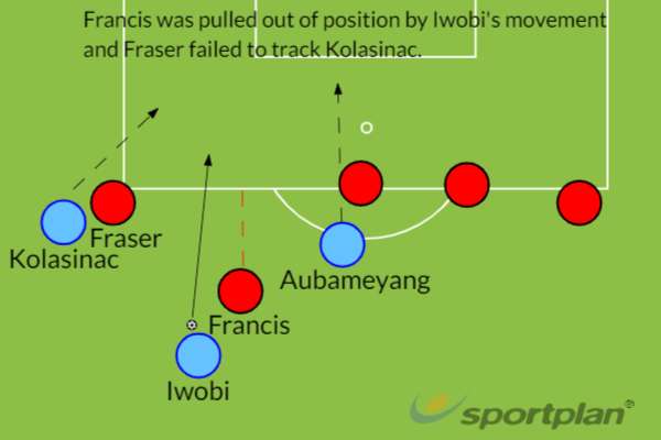 Bournemouth Arsenal tactics