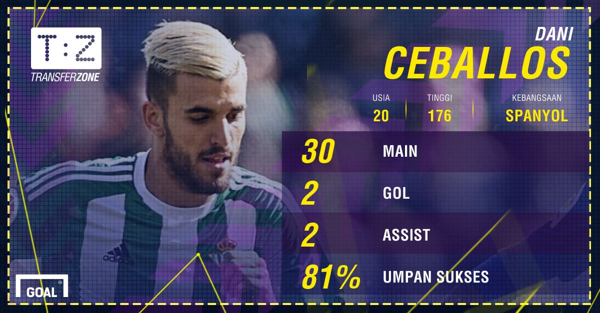 GFXID Dani Ceballos
