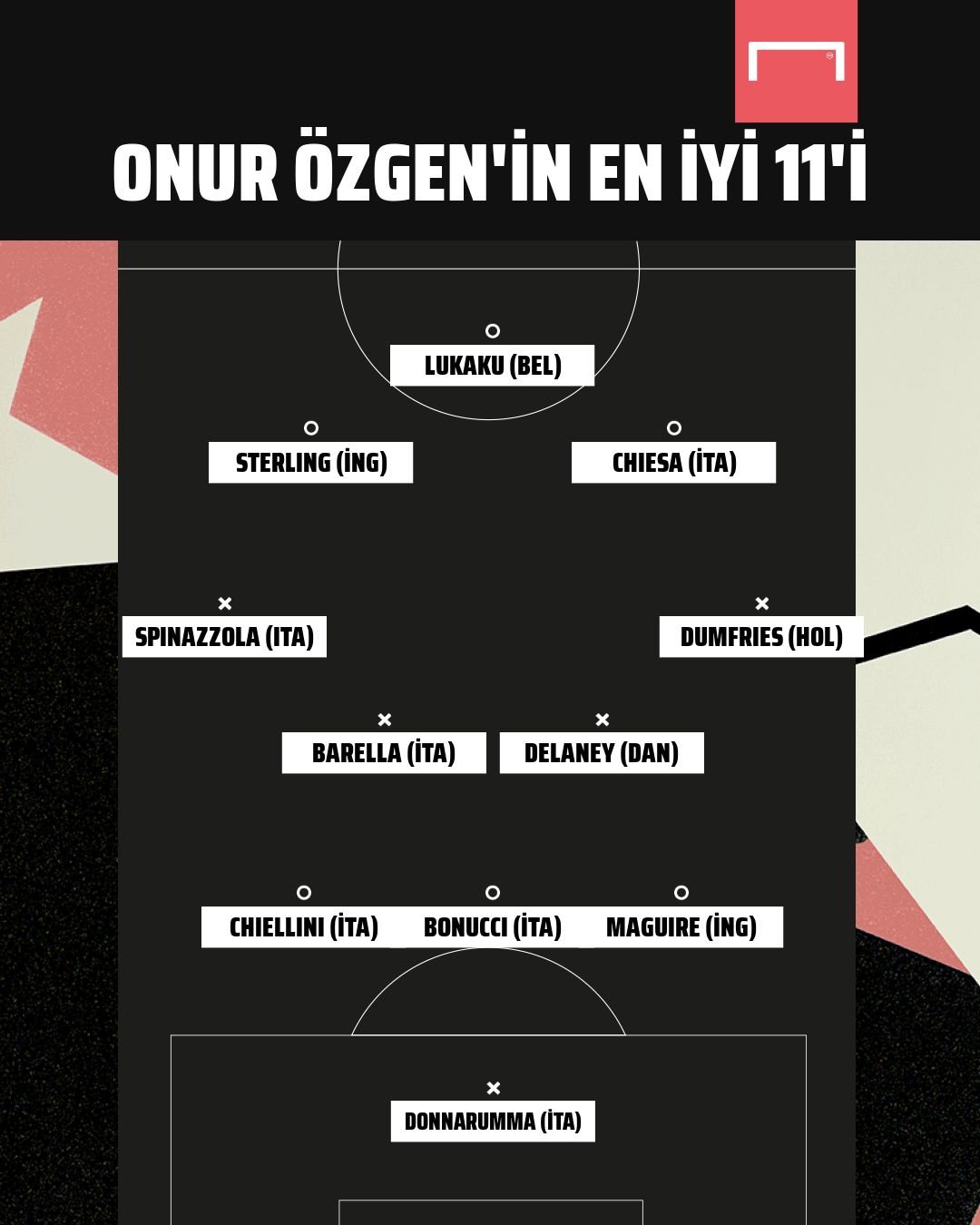 Euro 2020 en iyi 11 Onur