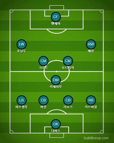 Real Madrid 4-3-3