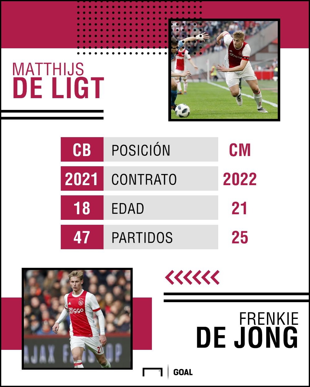 de ligt de jong