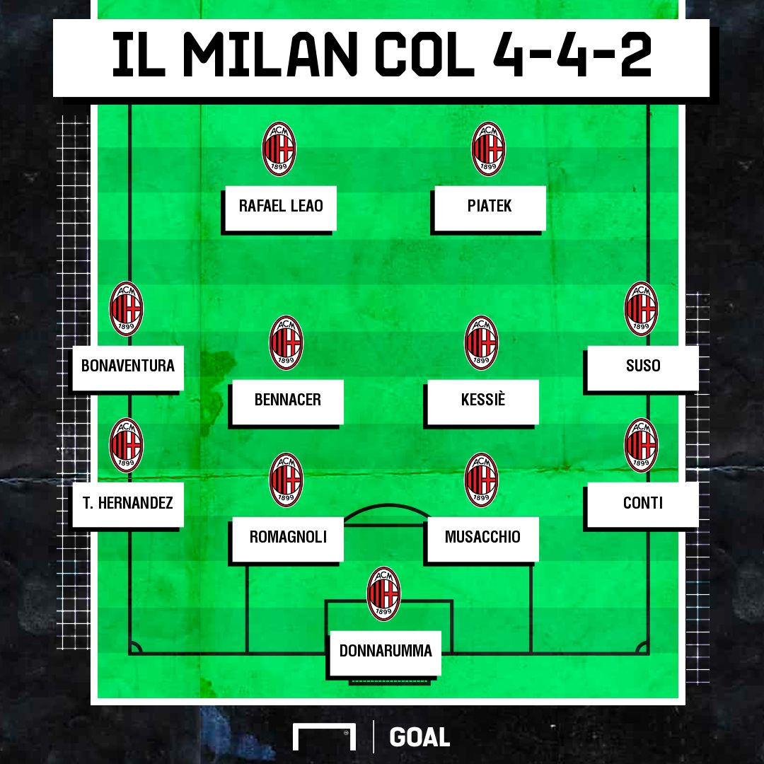 PS Milan 4-4-2