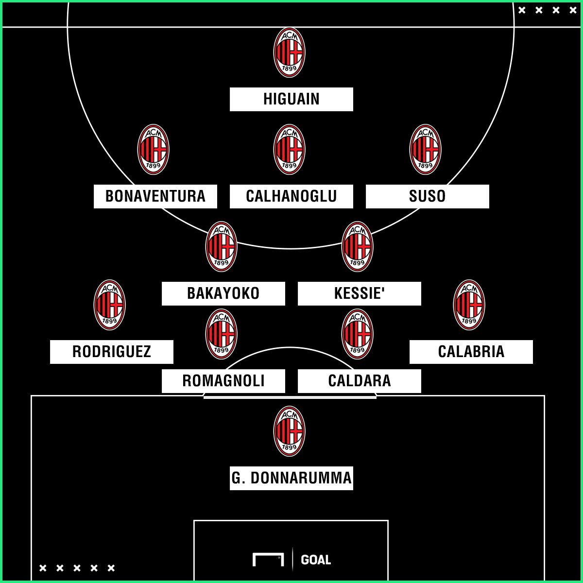 PS Milan 4-2-3-1