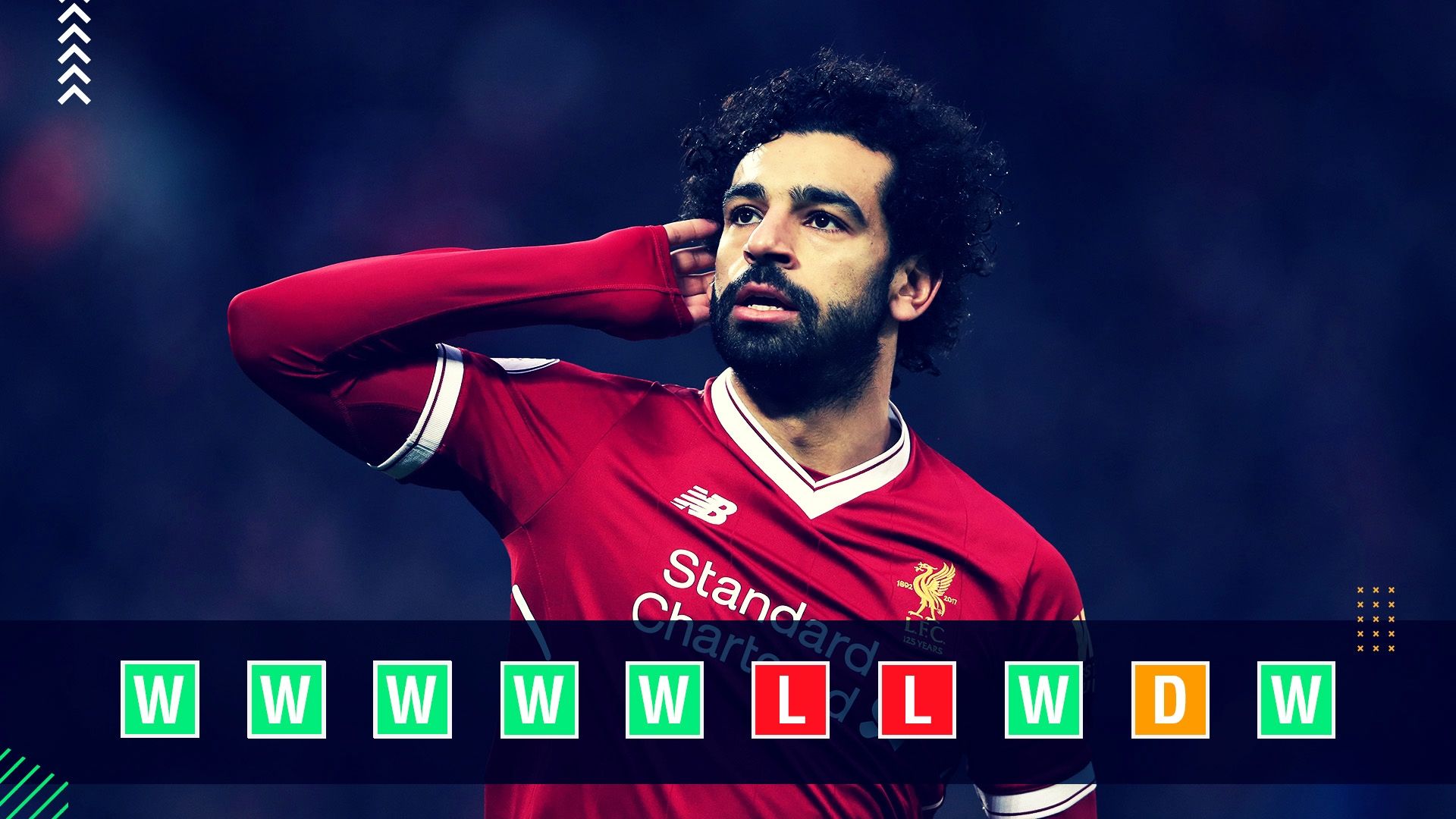 Liverpool Champions League Power Rankings GFX